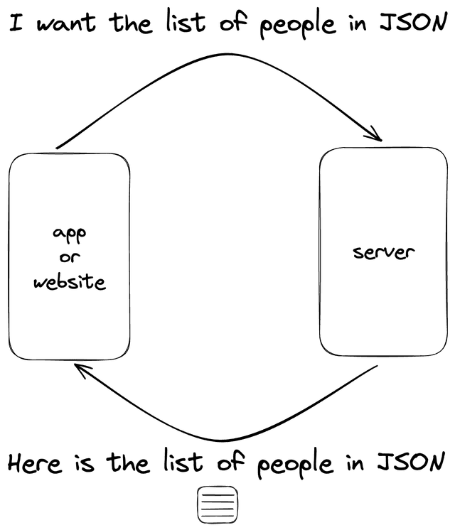 How to Easily Generate a JSON REST API from a CSV File